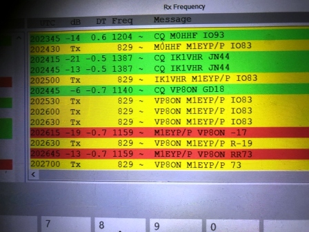 Completed 30m FT8 QSO with Falkland Islands
